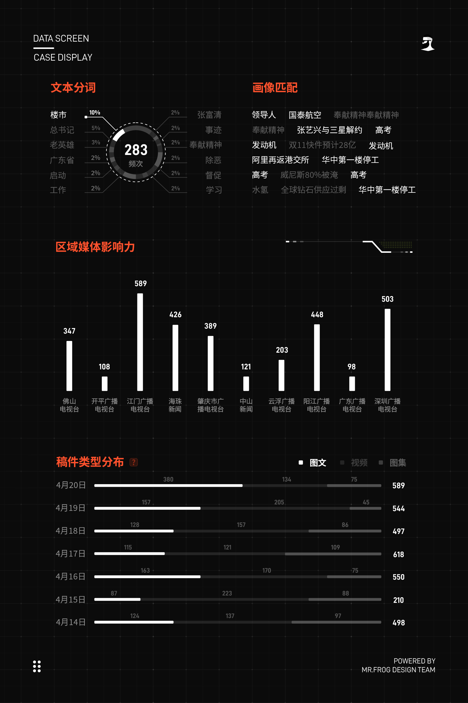 数据大屏GUI设计